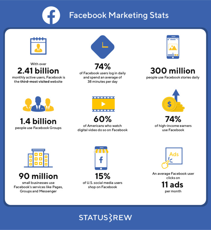 Facebook marketing stats
